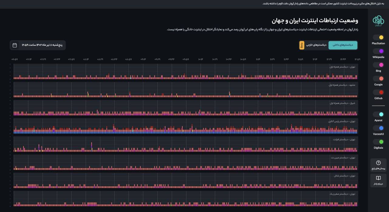  اختلال شدید در شبکه اینترنت کشور