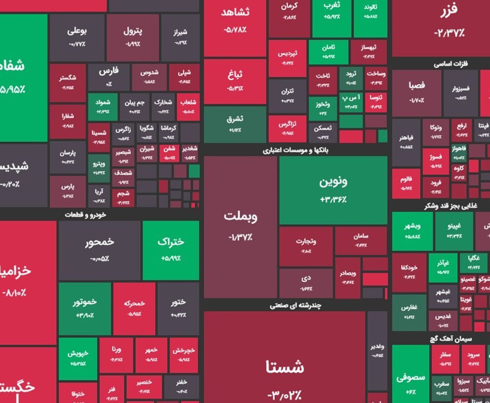  شاخص بازار بورس، امروز ۳۰ تیر ۱۴۰۳